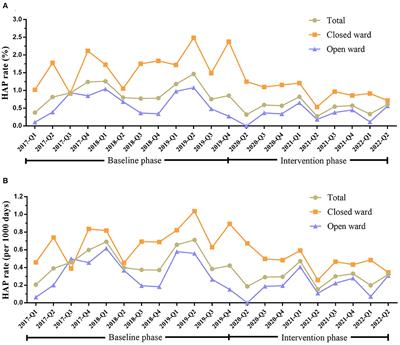 Bundle management strategy in reducing hospital-acquired pneumonia in hospitalized patients with mental disorders